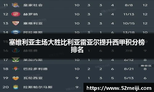 塞维利亚主场大胜比利亚雷亚尔提升西甲积分榜排名