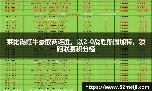 莱比锡红牛豪取两连胜，以2-0战胜斯图加特，领跑联赛积分榜