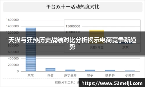天猫与狂热历史战绩对比分析揭示电商竞争新趋势